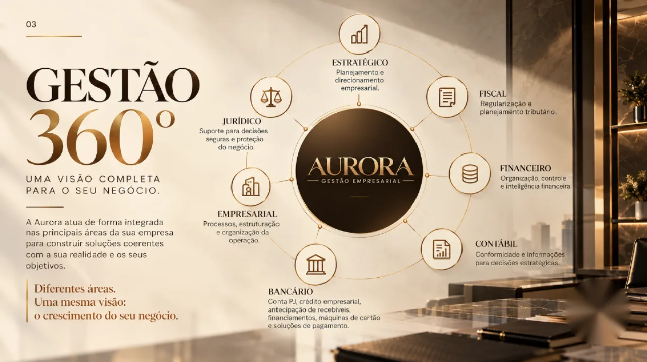 Gestão 360°: estratégico, fiscal, financeiro, contábil, bancário, empresarial e jurídico.